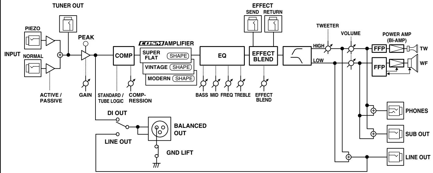 ROLAND D-BASS 210 - About the Protection Circuit - 2
