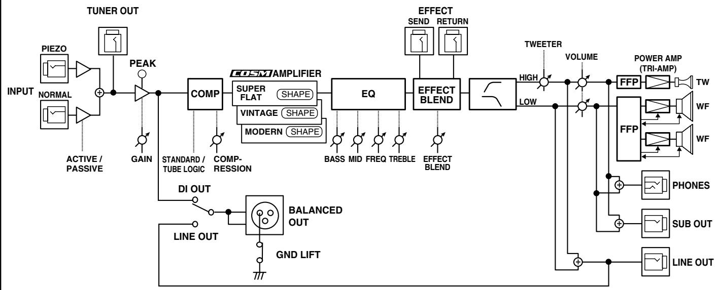 ROLAND D-BASS 210 - About the Protection Circuit - 1