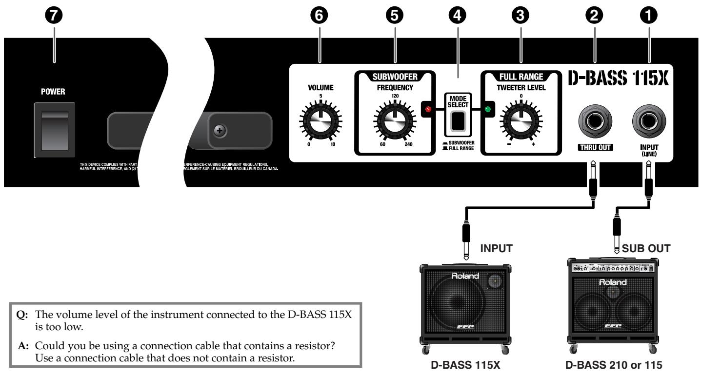 POWER THIS DEVICE COMPLIES WITH PART HAINFUL INTERFERENCE, AND (D) REFERENCE-CAUING EQUIPMENT REGULATIONS, S ELEMENT SUR LE MATERMEL DICOLLEUR DU CANADA. VOLUME 5 0 10 SUBWOOFER FREQUENCY 120 60 240 MODE SELECT SUBWOOFER FULL RANGE FULL RANGE TWEETER LEVEL 0 - + D-BASS 115X THRU OUT INPUT (LINE) INPUT D-BASS 115X SUB OUT D-BASS 210 or 115 Q: The volume level of the instrument connected to the D-BASS 115X is too low. A: Could you be using a connection cable that contains a resistor? Use a connection cable that does not contain a resistor.