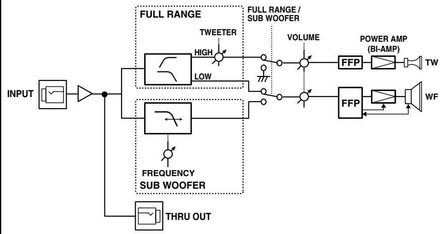 ROLAND D-BASS 210 - About the Protection Circuit - 3