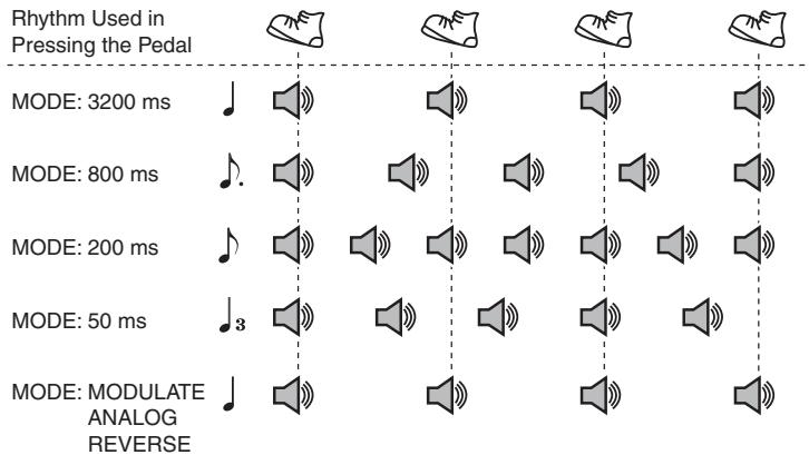 ROLAND DD-7 - Start inputting the tempo - 1