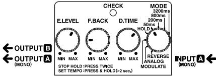E.LEVEL E.F.BACK D.TIME MODE 3200ms 800ms 200ms 50ms HOLD 1 2 3 4 5 6 7 8 9 10 11 12 13 14 15 16 17 18 19 20 21 22 23 24 25 26 27 28 29 30 31 32 33 34 35 36 37 38 39 40 41 42 43 44 45 46 47 48 49 50 51 52 53 54 55 56 57 58 59 60 61 62 63 64 65 66 67 68 69 70 71 72 73 74 75 76 77 78 79 80 81 82 83 84 85 86 87 88 89 90 91 92 93 94 95 96 97 98 99 100 OUTPUT B (MONO) STOP HOLD: PRESS TWCE SET TEMPO: PRESS & HOLD (>2 sec.) INPUT A (MONO)