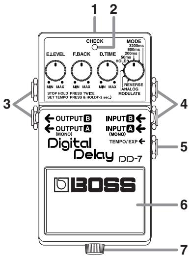 1 2 CHECK MODE 3200ms 800ms 50ms E.LEVEL F.BACK D.TIME HOLD MIN MAX MIN MAX MIN MAX REVERSE ANALOG MODULATE STOP HOLD: PRESS TWICE SET TEMPO: PRESS & HOLD(>2 sec) OUTPUT B INPUT B OUTPUT A INPUT A (MONO) (MONO) TEMPO / EXP Digital Delay DD-7 BOSS 3 4 5 6 7