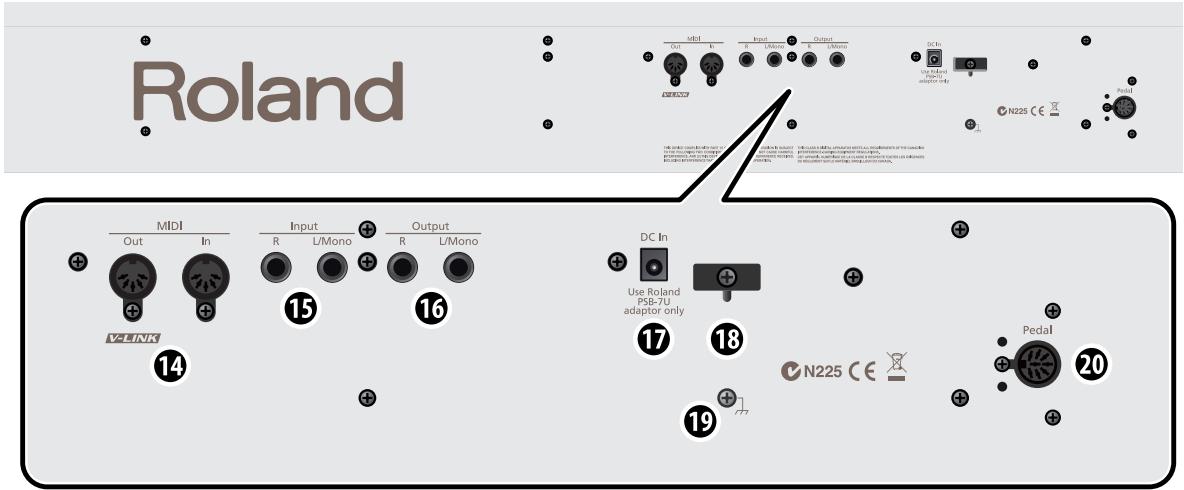 ROLAND F-110 - Rear Panel - 1