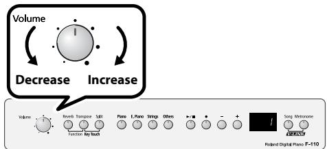 ROLAND F-110 - Turn the [VOLUME] knob to adjust the overall volume. - 1
