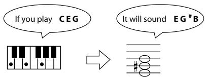 ROLAND F-110 - Example: Playing a Song in the Key of E Major After Transposition to C Major - 1