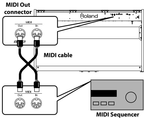 ROLAND F-110 - Connecting a MIDI Sequencer to the F-110 - 1