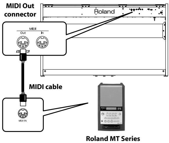 ROLAND F-110 - Connecting the Roland MT Series - 1