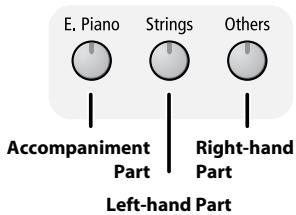 ROLAND F-110 - Listening to Each Part Separately - 2