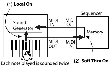ROLAND F-110 - Preventing Double Notes when Working with a Sequencer (Local Control) - 1