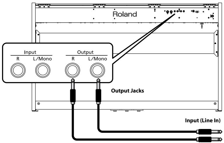 ROLAND F-110 - Connecting External Powered Speakers to the F-110 - 1