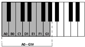 ROLAND F-110 - Press the [Reverb] or [Transpose] button to leave Function mode. - 2