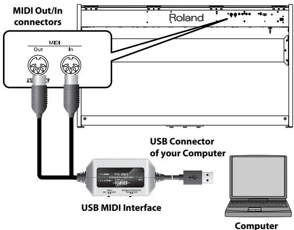 ROLAND F-110 - Connection Examples - 1