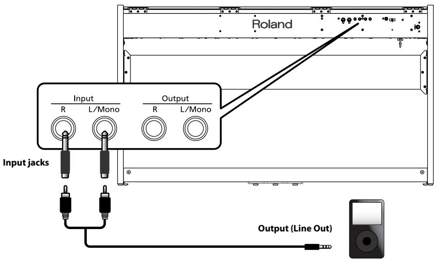 ROLAND F-110 - Playing Sounds of an Audio Player through the F-110 - 1