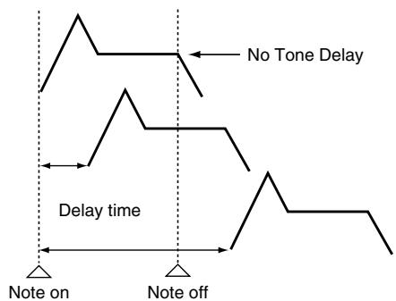 ROLAND FANTOM G6 - Tone Delay Mode - 1