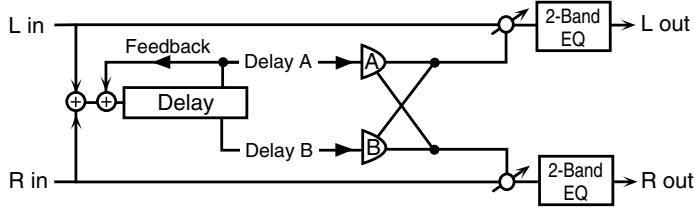 ROLAND FANTOM G6 - 51: SHUFFLE DELAY - 1