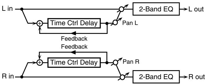 ROLAND FANTOM G6 - 53: TIME CTRL DELAY - 1