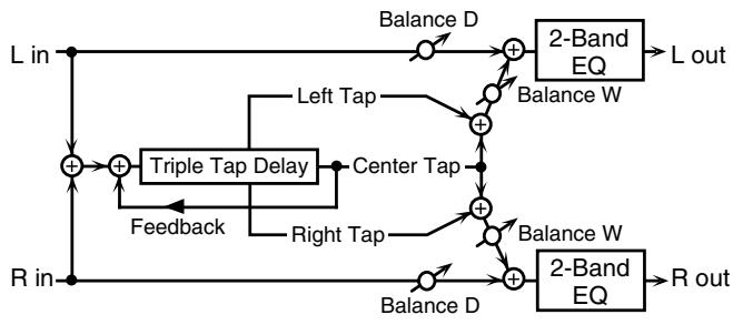 ROLAND FANTOM G6 - 47:3TAP PAN DELAY - 1