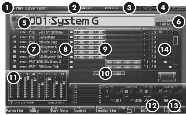 ROLAND FANTOM G6 - Functions in the Live Play (Layer/Split) Screen - 1