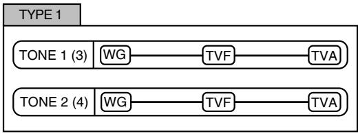 ROLAND FANTOM G6 - Structure Type 1 & 2, 3 & 4 - 1