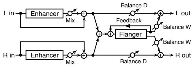 ROLAND FANTOM G6 - 69: DISTORTION DELAY - 3