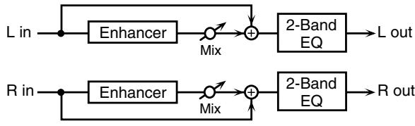 ROLAND FANTOM G6 - 07: ENHANCER - 1
