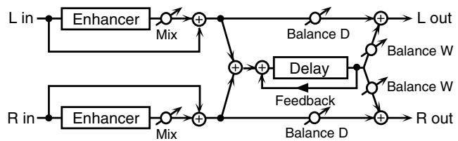ROLAND FANTOM G6 - 69: DISTORTION DELAY - 4