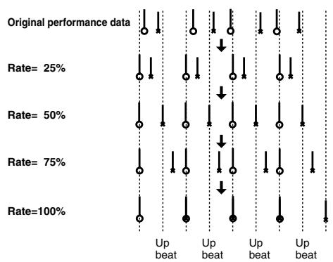 ROLAND FANTOM G6 - Rate (Shuffle Quantize Rate) - 1