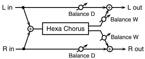 ROLAND FANTOM G6 - 26: HEXA-CHORUS - 1