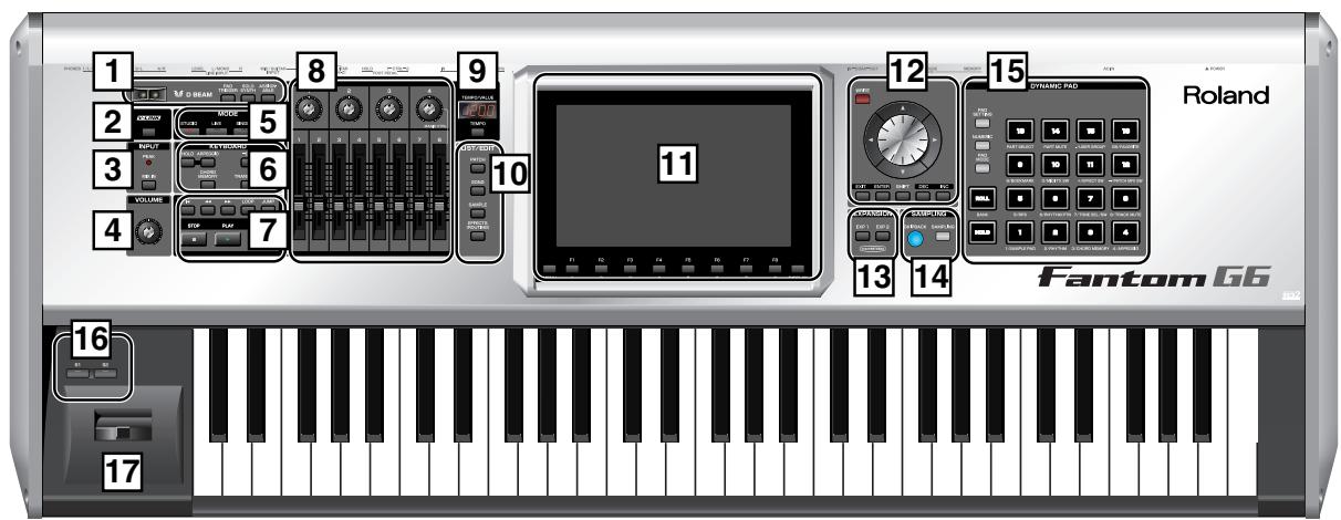 ROLAND FANTOM G6 - Front Panel - 1