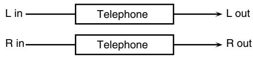 ROLAND FANTOM G6 - 59: TELEPHONE - 1