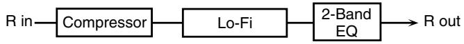 ROLAND FANTOM G6 - 57: LOFI COMPRESS - 2