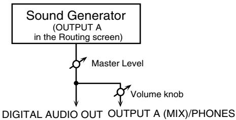 ROLAND FANTOM G6 - How Do I Adjust the Volume? - 1
