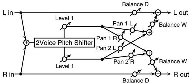 ROLAND FANTOM G6 - 62: 2VOICE PITCH SHifter - 1