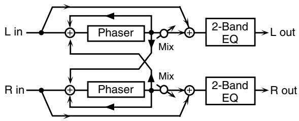 ROLAND FANTOM G6 - 11:PHASER - 1