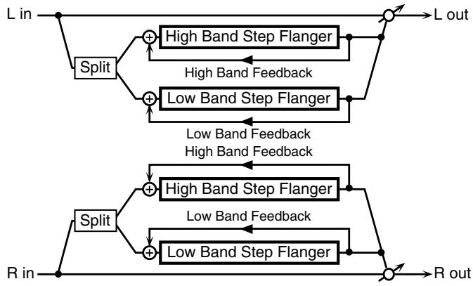ROLAND FANTOM G6 - 34: 2BAND STEP FLANGER - 1