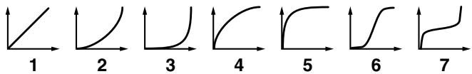 ROLAND FANTOM G6 - Level Velocity Curve (TVA Level Velocity Curve) - 1