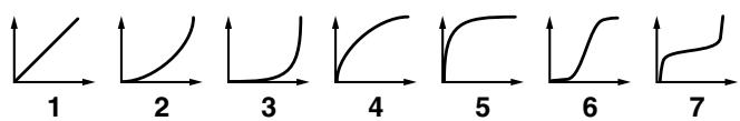 ROLAND FANTOM G6 - Cutoff Velocity Curve - 1