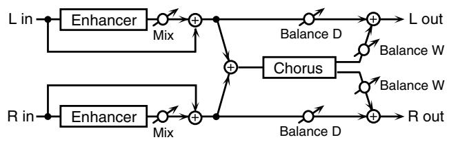 ROLAND FANTOM G6 - 69: DISTORTION DELAY - 2