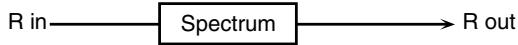 ROLAND FANTOM G6 - 02: SPECTRUM - 2