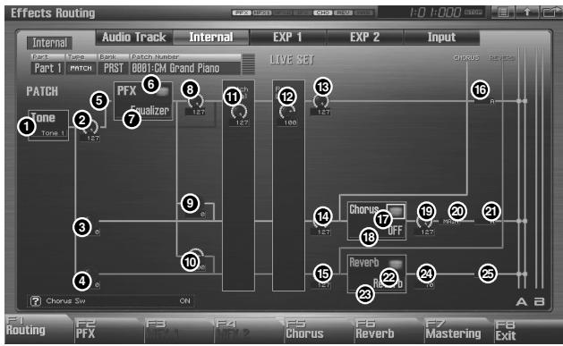 ROLAND FANTOM G6 - Signal Flow Diagram and Parameters - 1
