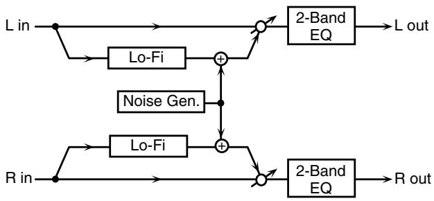 ROLAND FANTOM G6 - 56: LOFI NOISE - 1