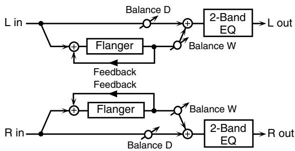 ROLAND FANTOM G6 - 24:FLANGER - 1