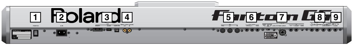 ROLAND FANTOM G6 - Rear Panel - 1