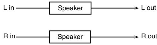 ROLAND FANTOM G6 - 10: SPEAKER SIMULATOR - 1