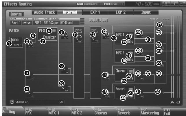 ROLAND FANTOM G6 - Signal Flow Diagram and Parameters - 1