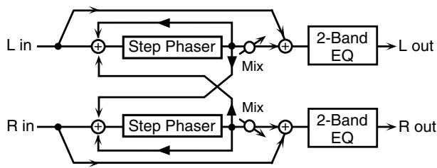 ROLAND FANTOM G6 - 12: STEP PHASER - 1