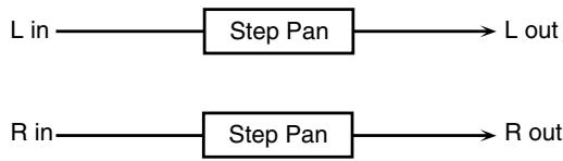 ROLAND FANTOM G6 - 19: STEP PAN - 1