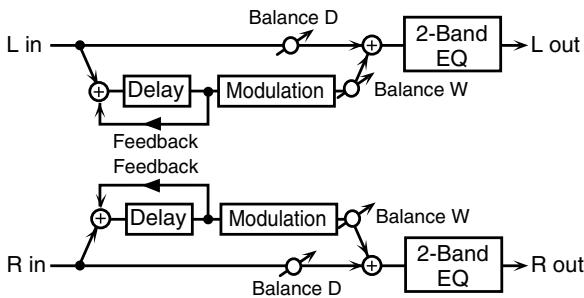 ROLAND FANTOM G6 - 46: MODULATION DELAY - 1