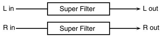 ROLAND FANTOM G6 - 05: SUPER FILTER - 1